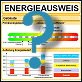 Energieausweis und EnEV: Praxis-Dialog